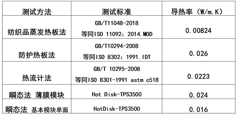 不同标准测试方法.jpg